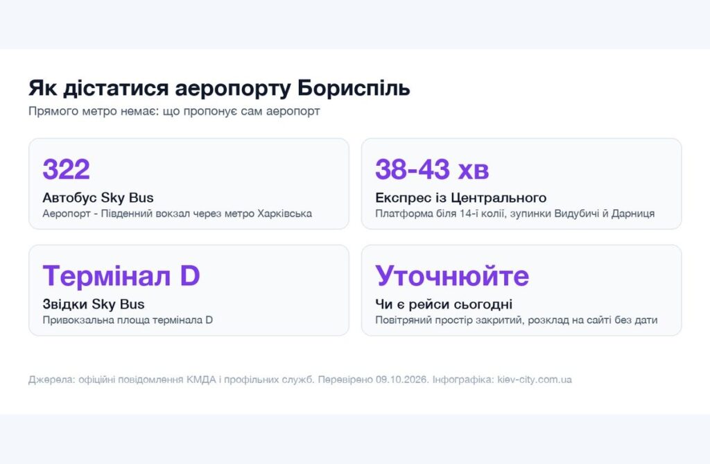 Інфографіка способів дістатися аеропорту Бориспіль без метро