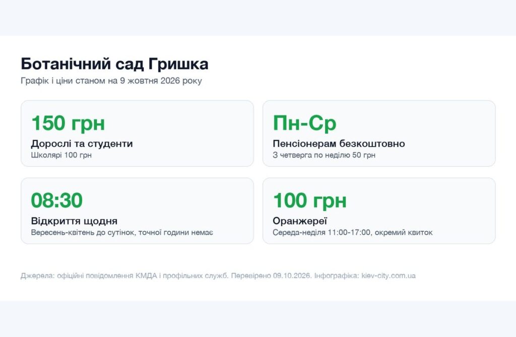 Інфографіка графіка і цін ботанічного саду Гришка