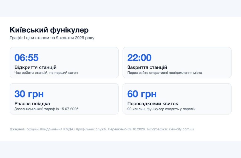 Київський фунікулер: графік, ціна і чи працює зараз Інфографіка графіка і цін київського фунікулера