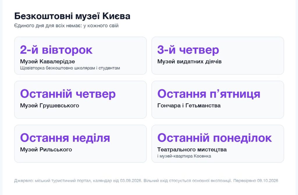Інфографіка днів безкоштовного входу в музеї Києва