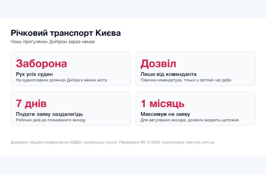 Річковий транспорт Києва: чи ходять річкові трамвайчики Інфографіка про заборону руху суден Дніпром у межах Києва
