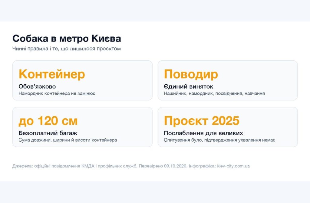 Інфографіка правил перевезення собаки в київському метро