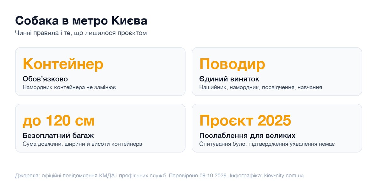 Інфографіка правил перевезення собаки в київському метро