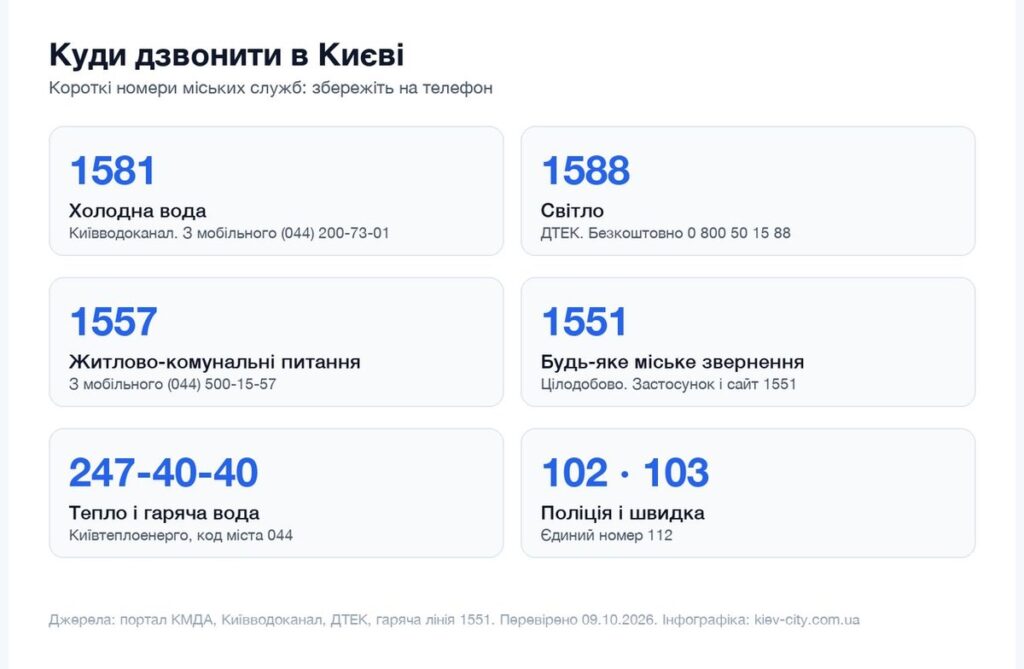 Інфографіка з короткими номерами міських служб Києва: 1581 вода, 1588 світло, 1557 ЖКГ, 1551 гаряча лінія