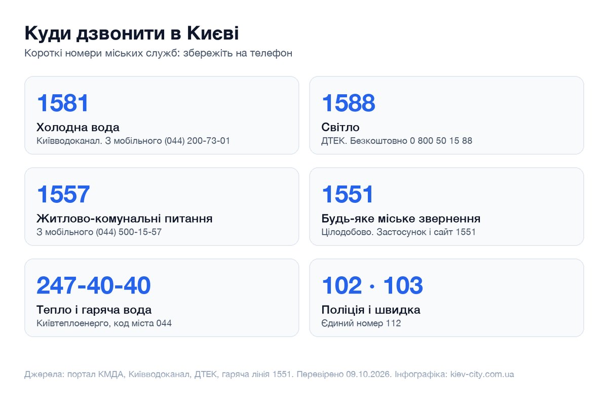 Інфографіка з короткими номерами міських служб Києва: 1581 вода, 1588 світло, 1557 ЖКГ, 1551 гаряча лінія