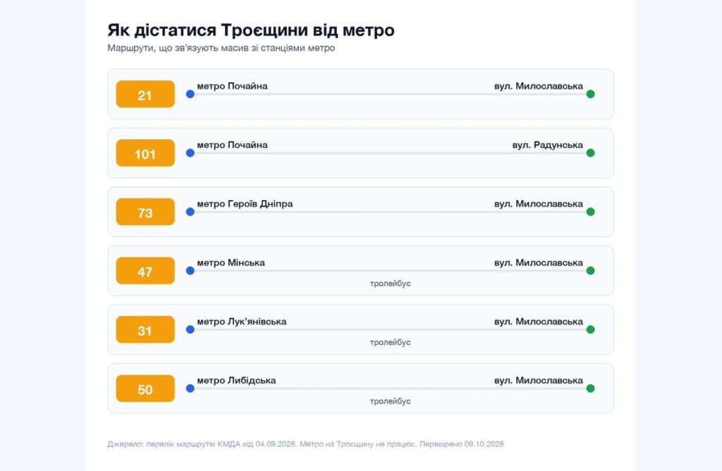 Метро на Троєщину: чи будують і як дістатися зараз Схема маршрутів від метро на Троєщину: автобуси 21, 101, 73 і тролейбуси 47, 31, 50