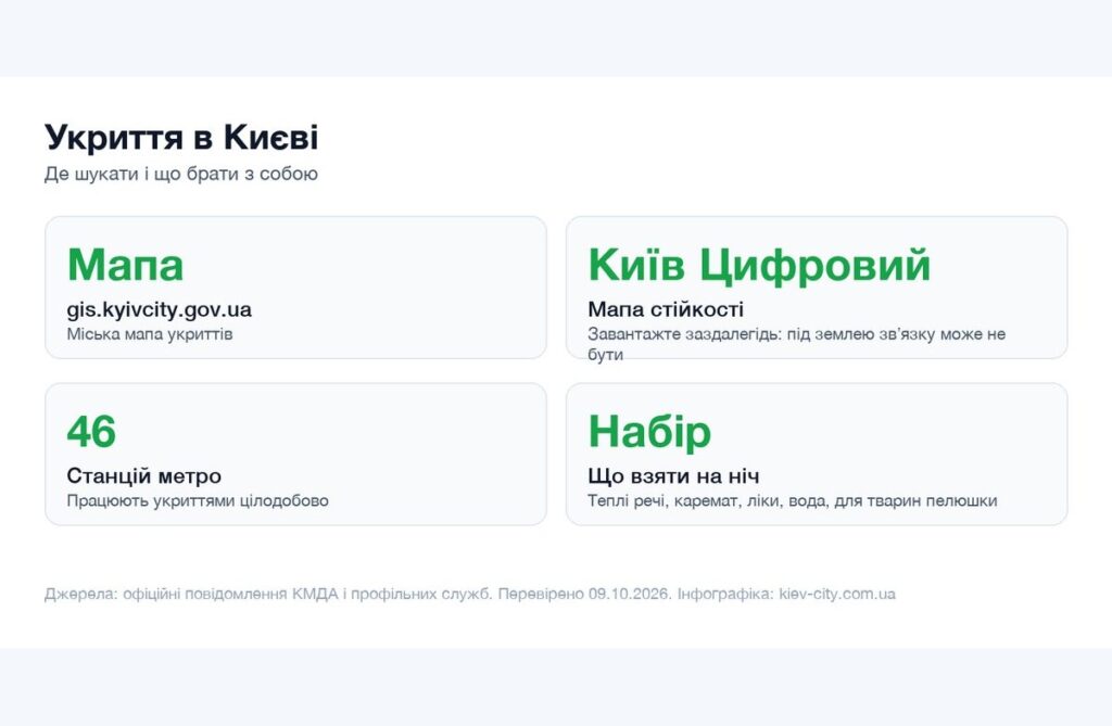 Укриття в Києві: як знайти найближче і що брати з собою Інфографіка про пошук укриття в Києві та набір речей