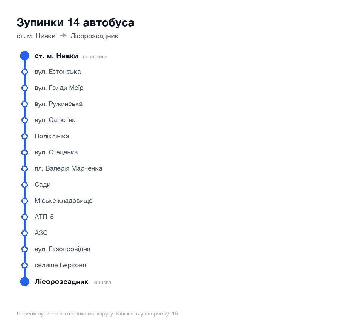 Зупинки 14 автобуса у Києві по порядку: від ст. м. Нивки до Лісорозсадник