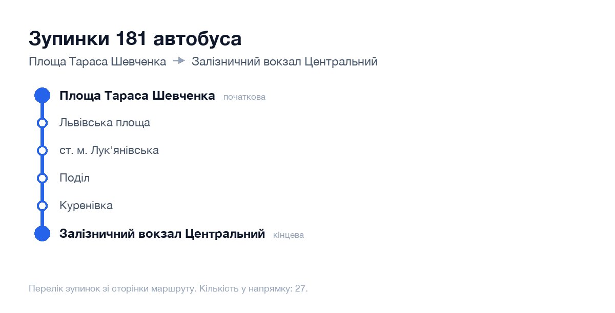Зупинки 181 автобуса у Києві по порядку: від Площа Тараса Шевченка до Залізничний вокзал Центральний