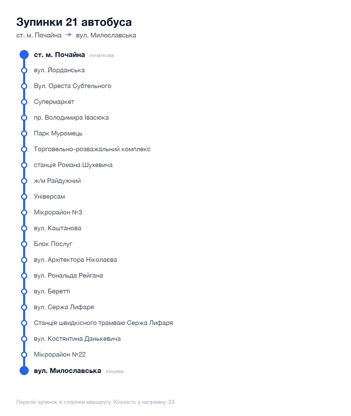 Зупинки 21 автобуса у Києві по порядку: від ст. м. Почайна до вул. Милославська