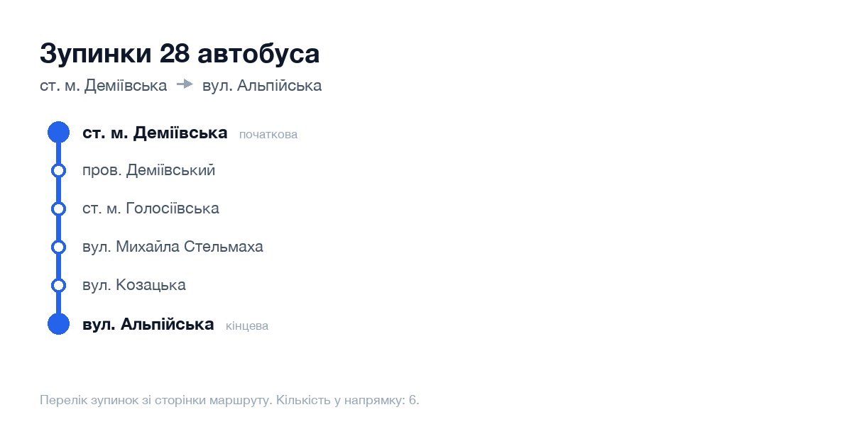 Зупинки 28 автобуса у Києві по порядку: від ст. м. Деміївська до вул. Альпійська