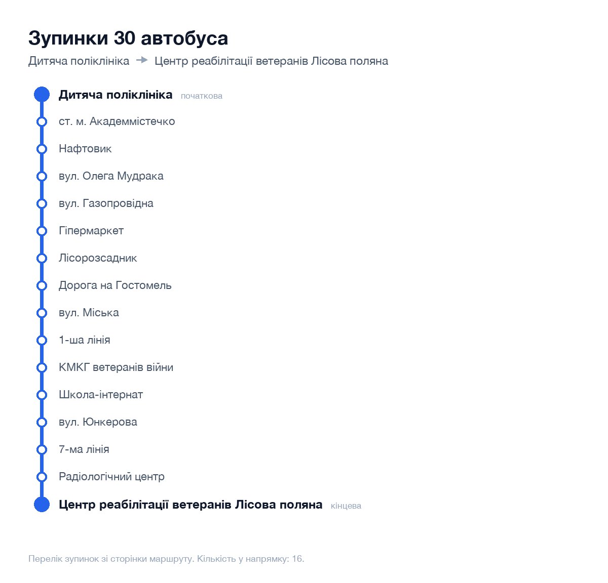 Зупинки 30 автобуса у Києві по порядку: від Дитяча поліклініка до Центр реабілітації ветеранів Лісова поляна