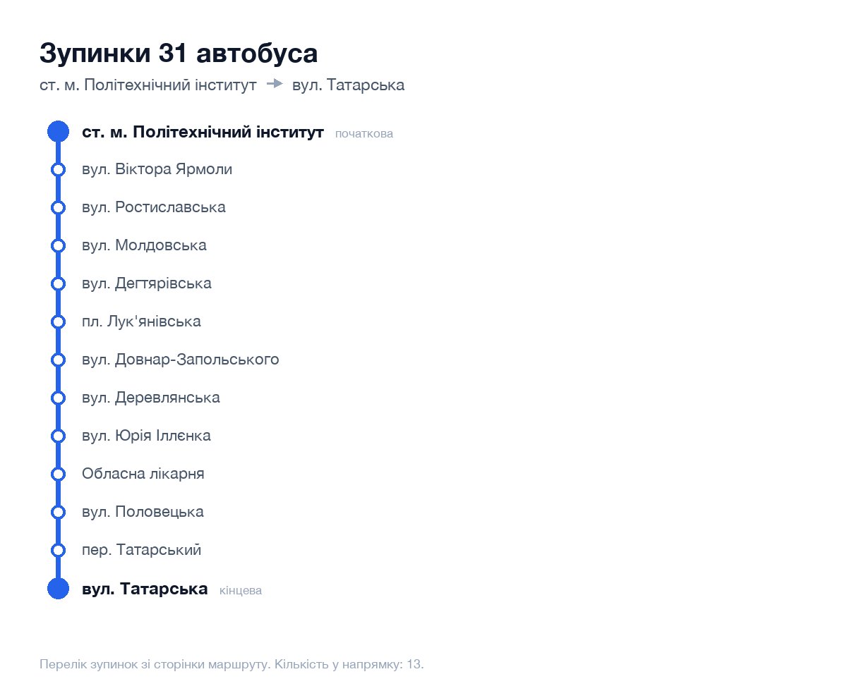 Зупинки 31 автобуса у Києві по порядку: від ст. м. Політехнічний інститут до вул. Татарська