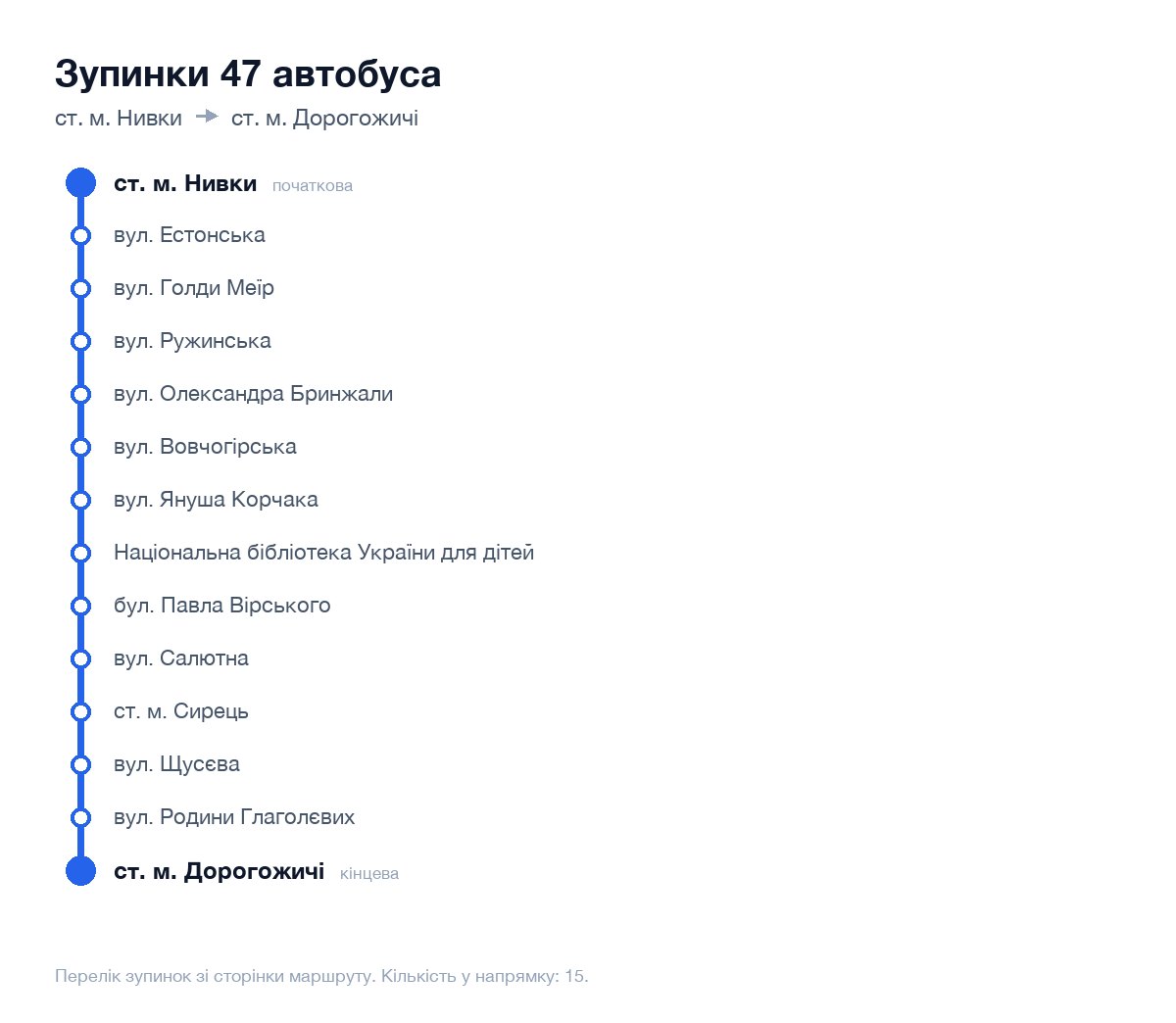 Зупинки 47 автобуса у Києві по порядку: від ст. м. Нивки до ст. м. Дорогожичі