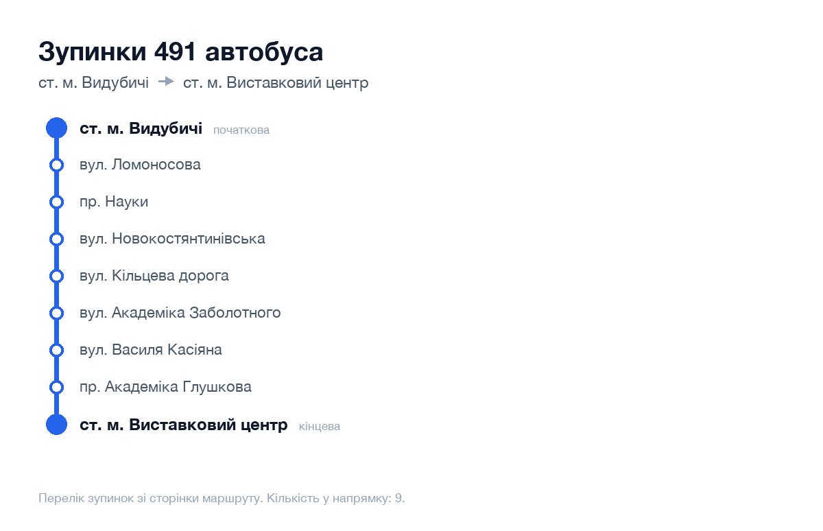Зупинки 491 автобуса у Києві по порядку: від ст. м. Видубичі до ст. м. Виставковий центр