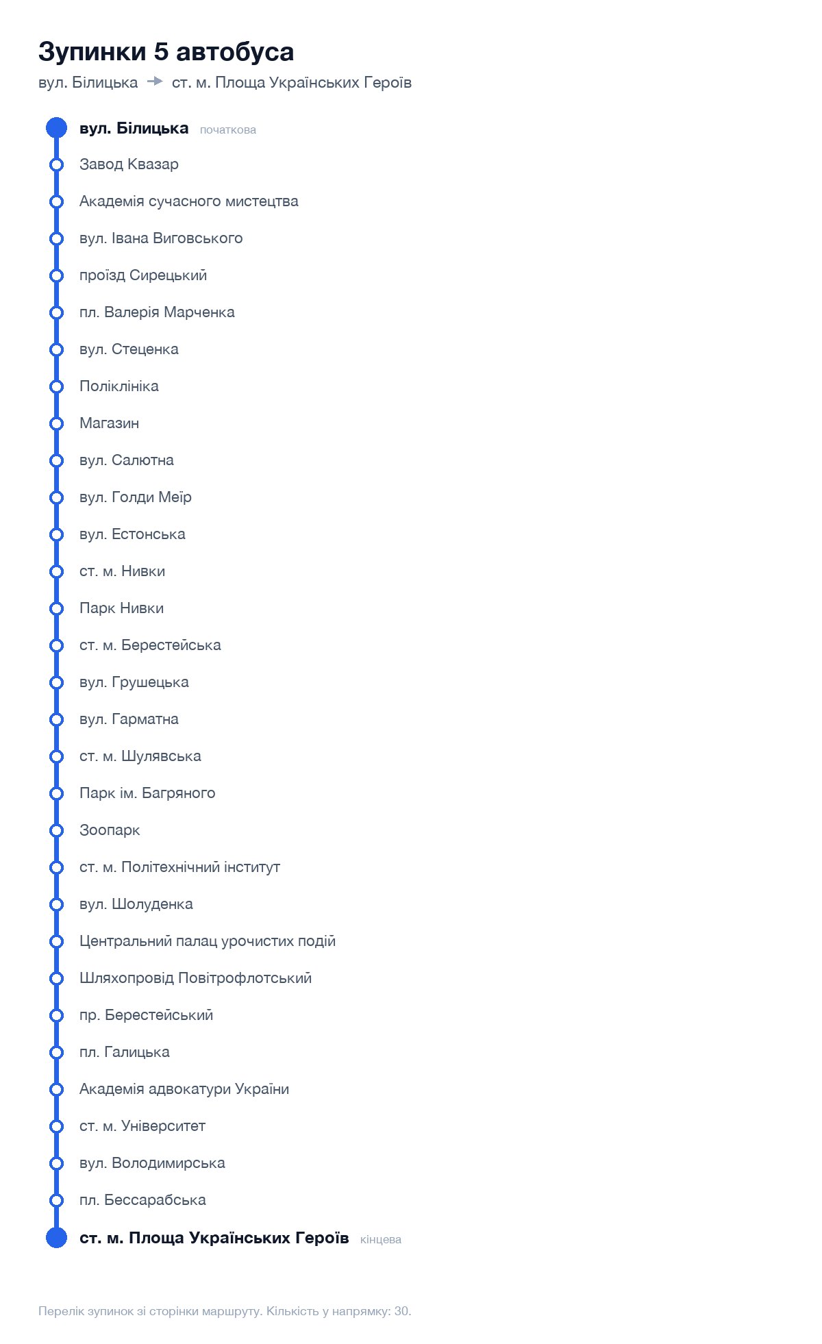 Зупинки 5 автобуса у Києві по порядку: від вул. Білицька до ст. м. Площа Українських Героїв