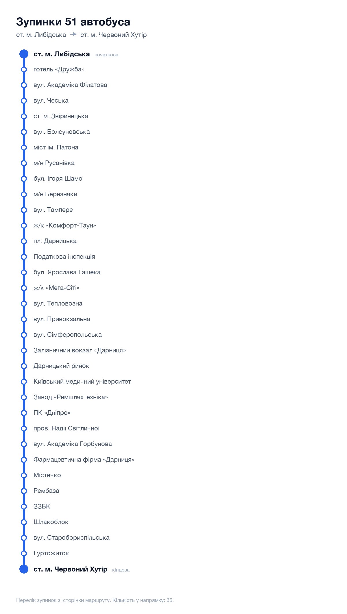 Зупинки 51 автобуса у Києві по порядку: від ст. м. Либідська до ст. м. Червоний Хутір