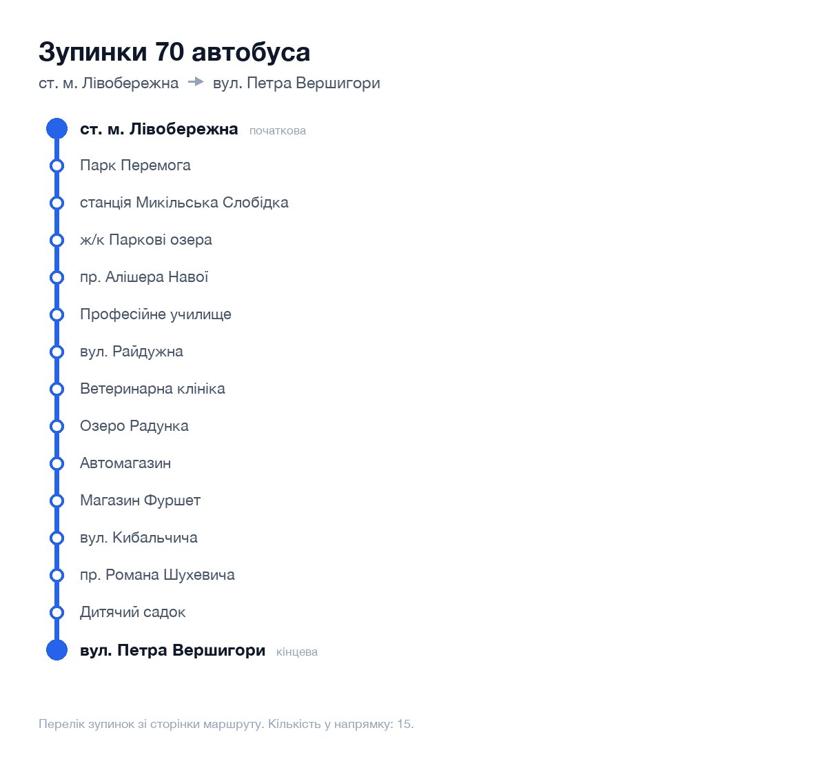 Зупинки 70 автобуса у Києві по порядку: від ст. м. Лівобережна до вул. Петра Вершигори
