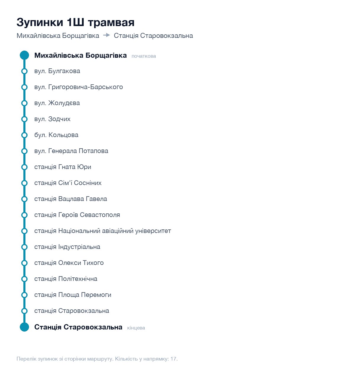 Зупинки 1Ш трамвая у Києві по порядку: від Михайлівська Борщагівка до Станція Старовокзальна