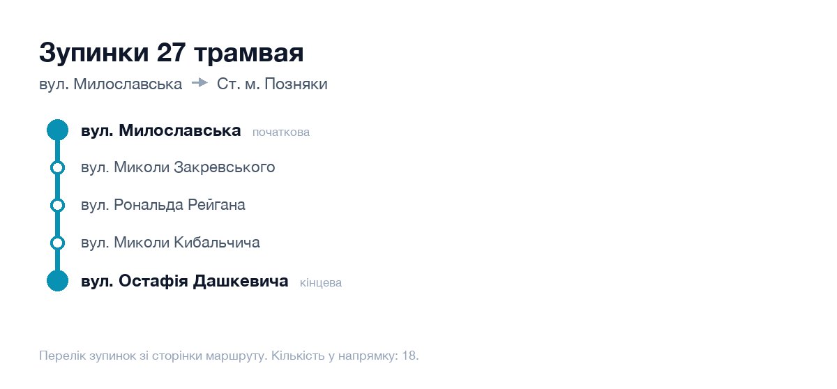 Зупинки 27 трамвая у Києві по порядку: від вул. Милославська до Ст. м. Позняки