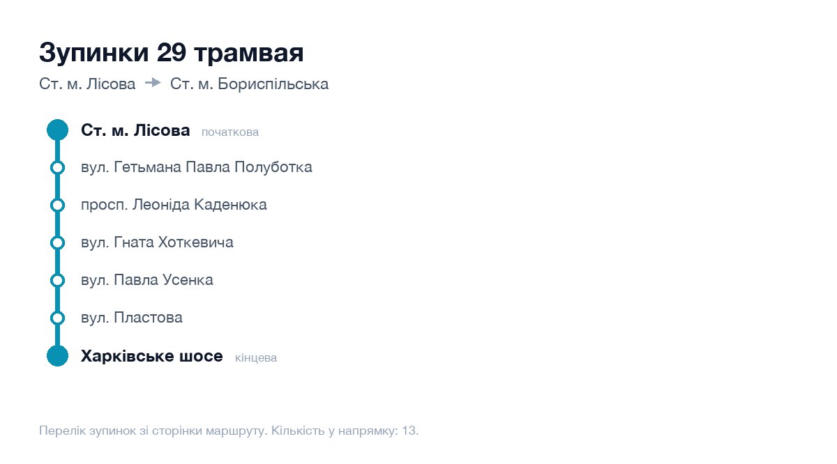 Зупинки 29 трамвая у Києві по порядку: від Ст. м. Лісова до Ст. м. Бориспільська