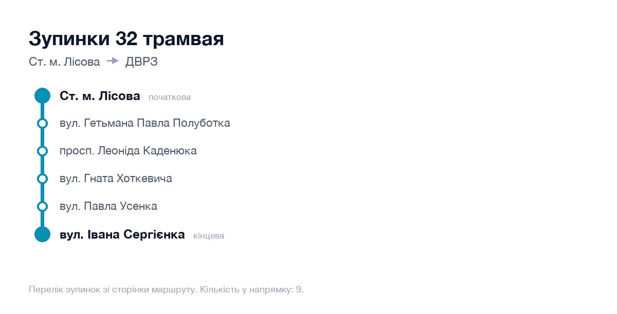 Зупинки 32 трамвая у Києві по порядку: від Ст. м. Лісова до ДВРЗ