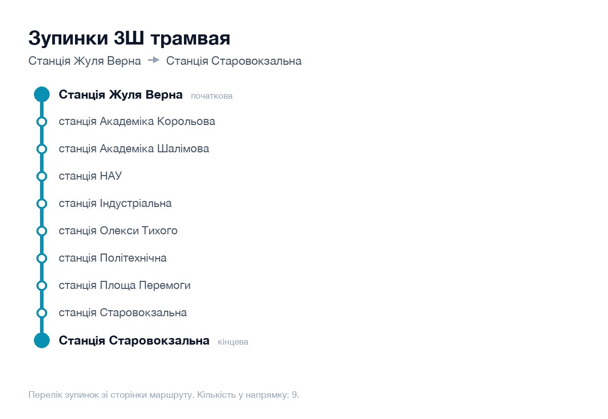 Зупинки 3Ш трамвая у Києві по порядку: від Станція Жуля Верна до Станція Старовокзальна