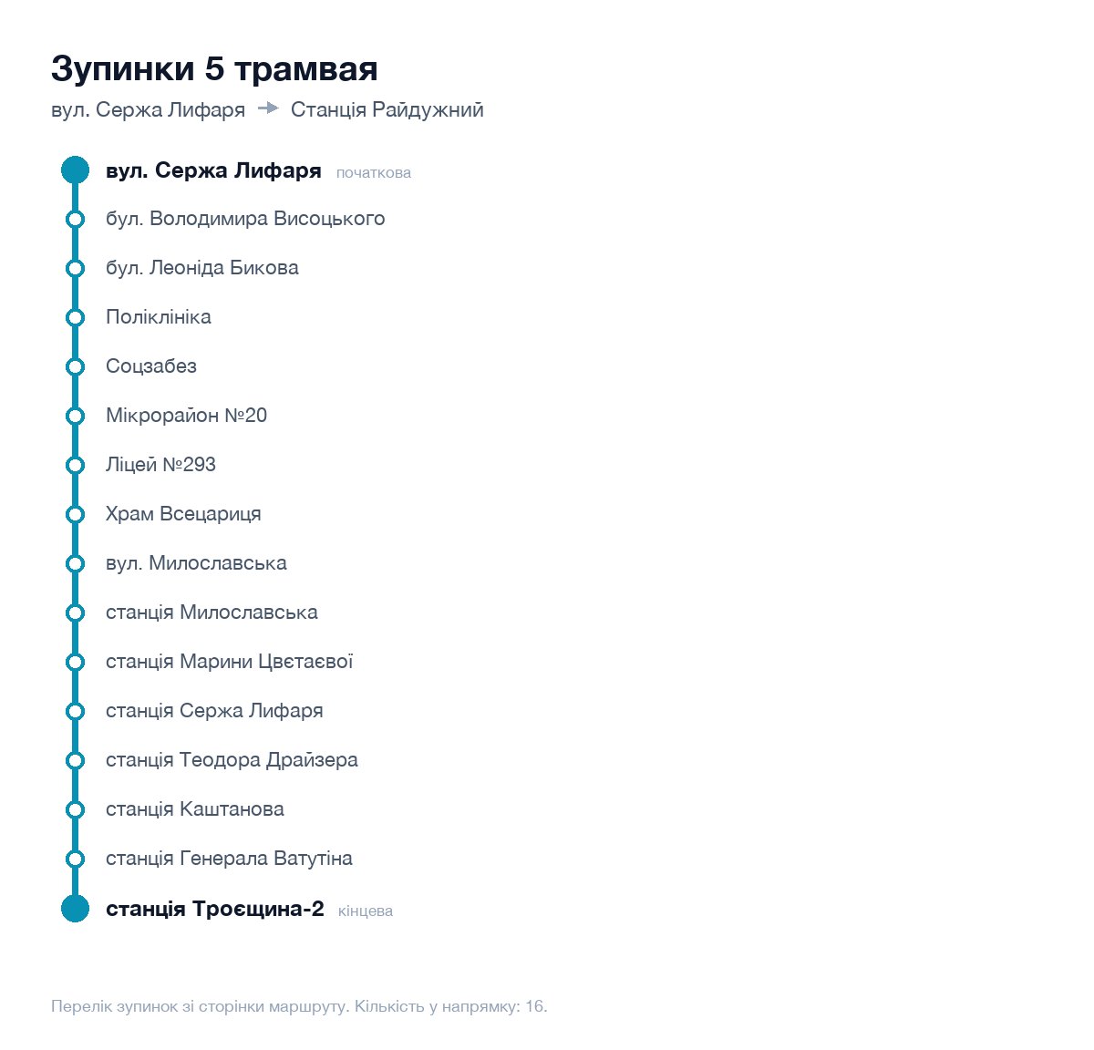 Зупинки 5 трамвая у Києві по порядку: від вул. Сержа Лифаря до Станція Райдужний