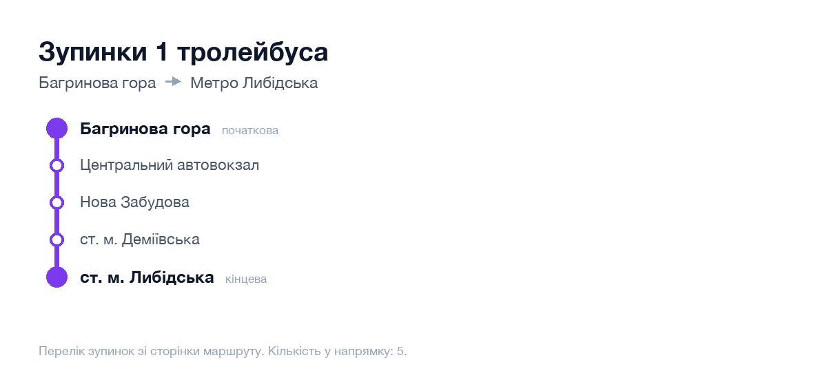 Зупинки 1 тролейбуса у Києві по порядку: від Багринова гора до Метро Либідська
