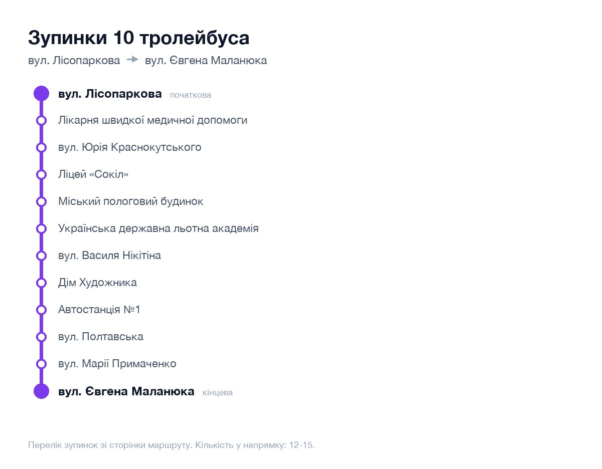 Зупинки 10 тролейбуса у Кропивницькому по порядку: від вул. Лісопаркова до вул. Євгена Маланюка