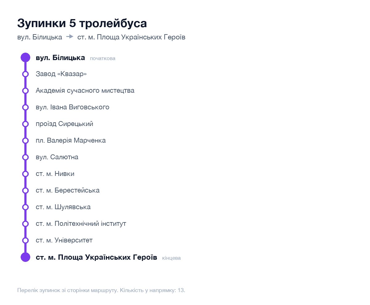 Зупинки 5 тролейбуса у Києві по порядку: від вул. Білицька до ст. м. Площа Українських Героїв