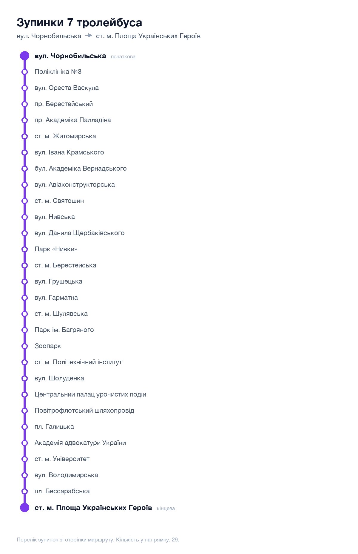 Зупинки 7 тролейбуса у Києві по порядку: від вул. Чорнобильська до ст. м. Площа Українських Героїв