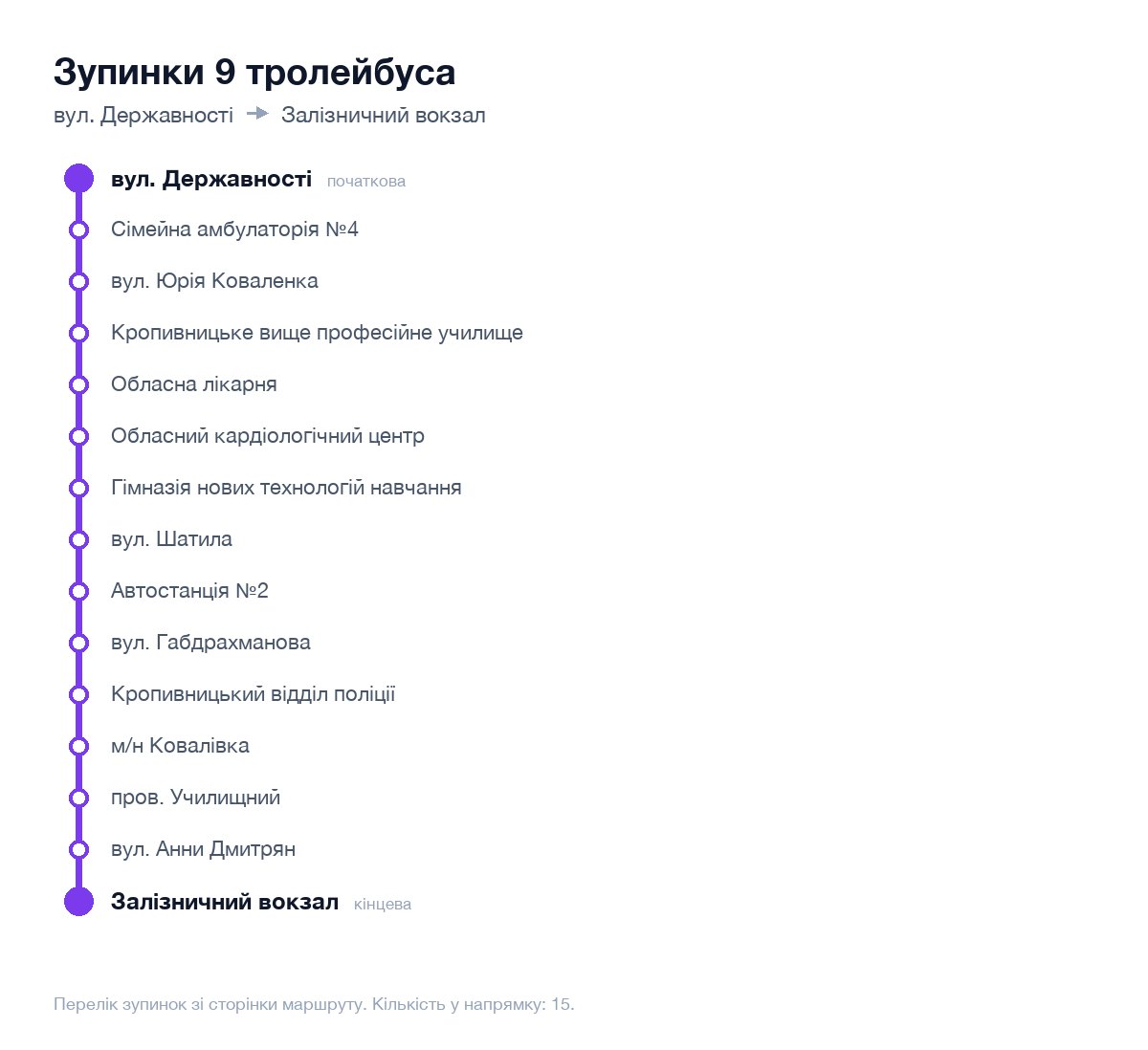 Зупинки 9 тролейбуса у Кропивницькому по порядку: від вул. Державності до Залізничний вокзал