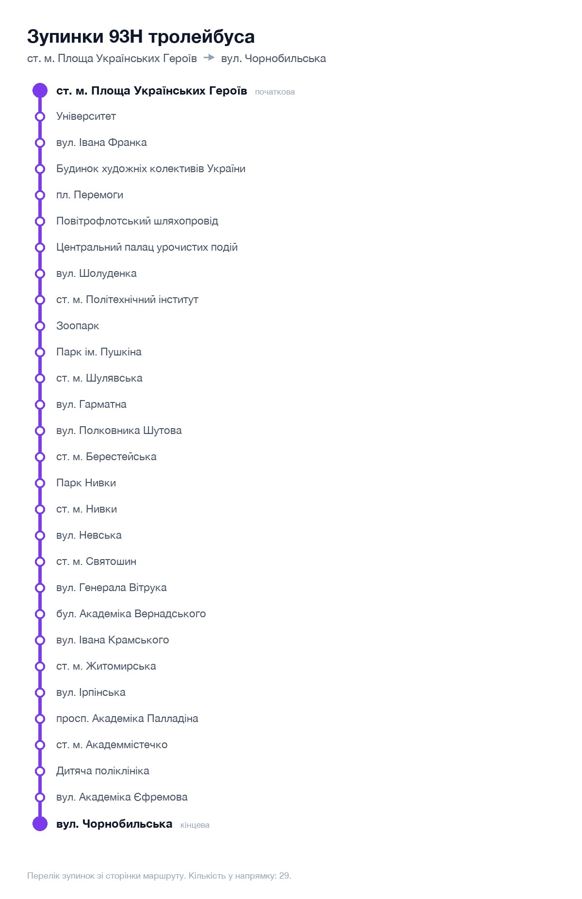 Зупинки 93Н тролейбуса у Києві по порядку: від ст. м. Площа Українських Героїв до вул. Чорнобильська