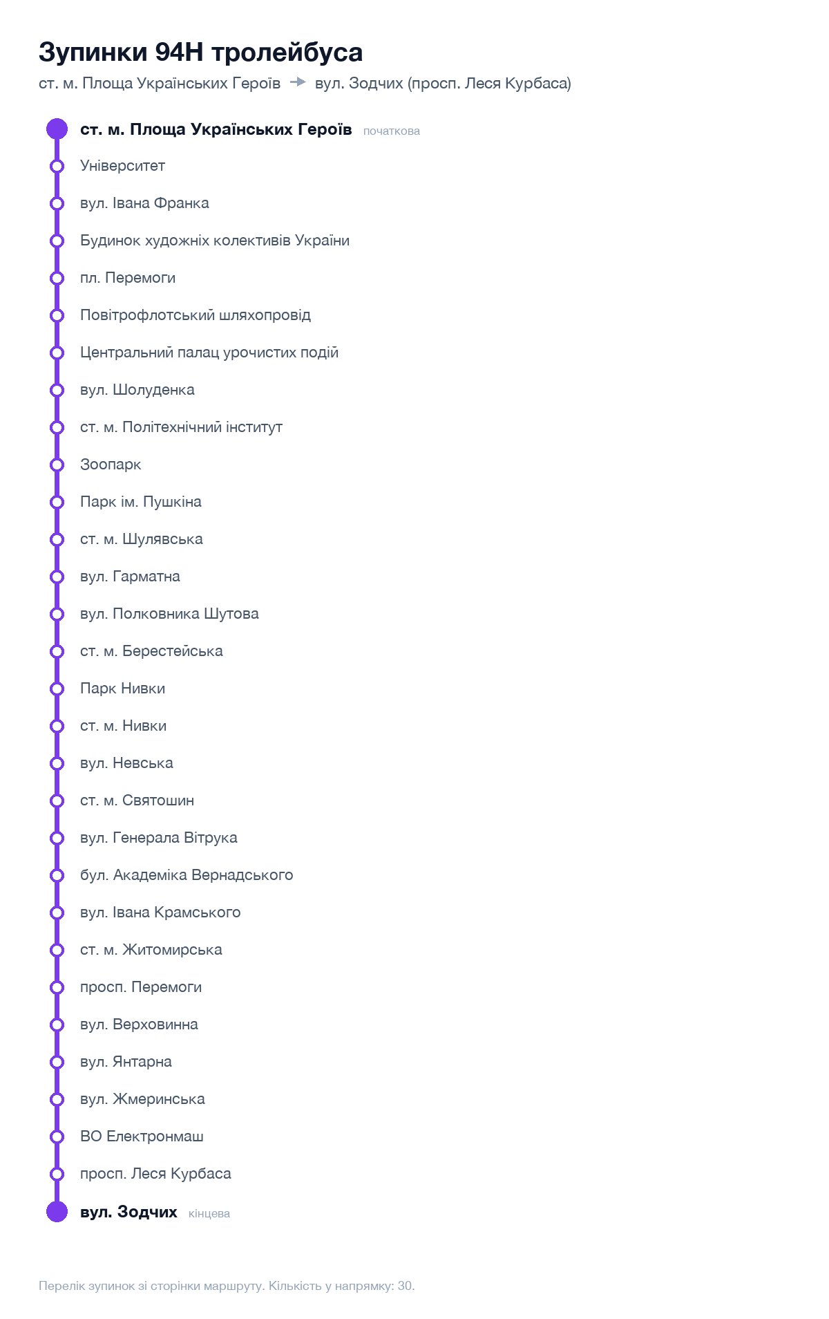 Зупинки 94Н тролейбуса у Києві по порядку: від ст. м. Площа Українських Героїв до вул. Зодчих (просп. Леся Курбаса)
