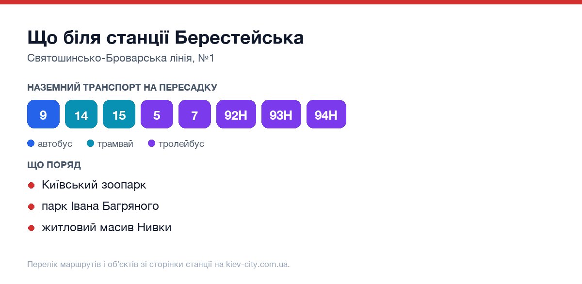 Наземний транспорт біля станції метро Берестейська: маршрути автобусів і тролейбусів на пересадку