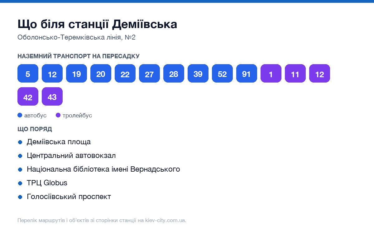 Наземний транспорт біля станції метро Деміївська: маршрути автобусів і тролейбусів на пересадку