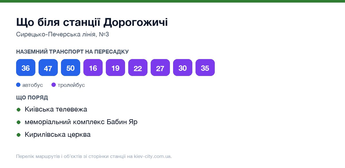 Наземний транспорт біля станції метро Дорогожичі: маршрути автобусів і тролейбусів на пересадку
