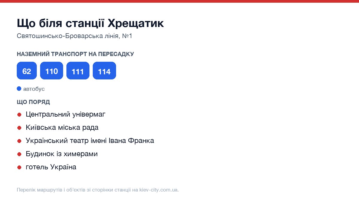 Наземний транспорт біля станції метро Хрещатик: маршрути автобусів і тролейбусів на пересадку