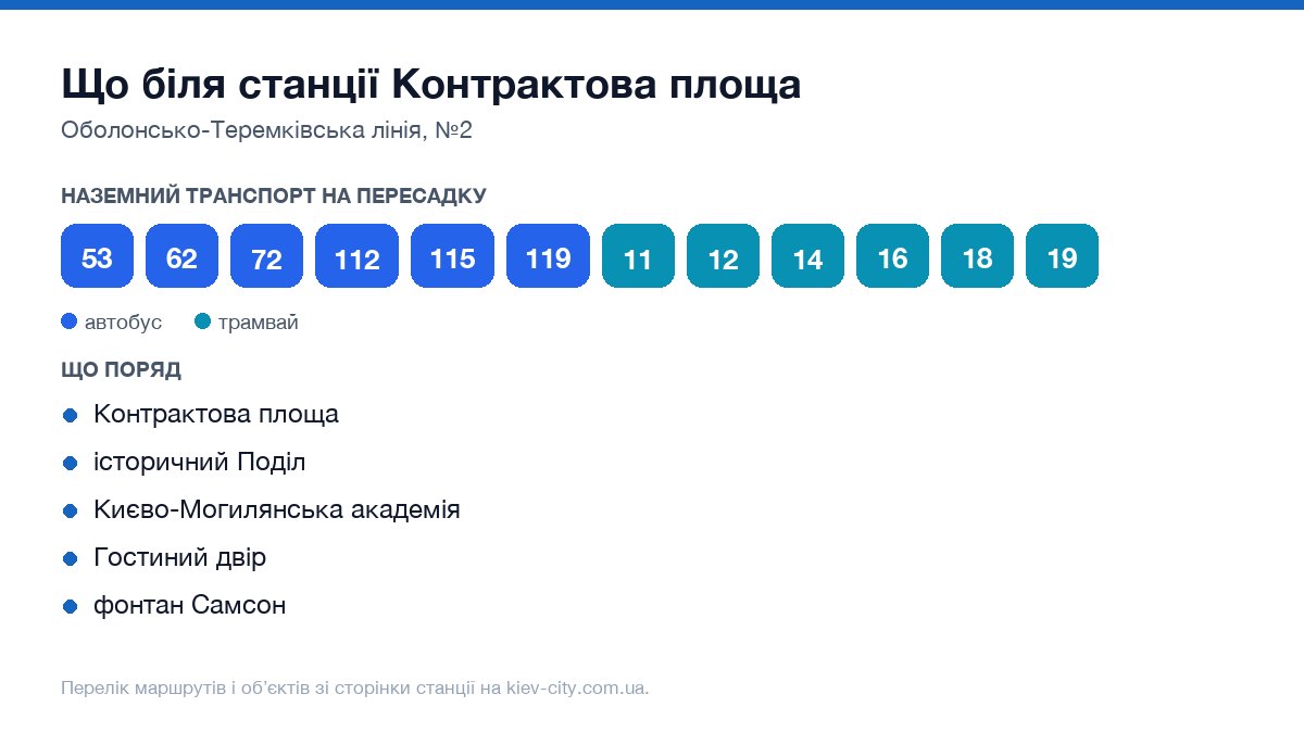 Наземний транспорт біля станції метро Контрактова площа: маршрути автобусів і тролейбусів на пересадку