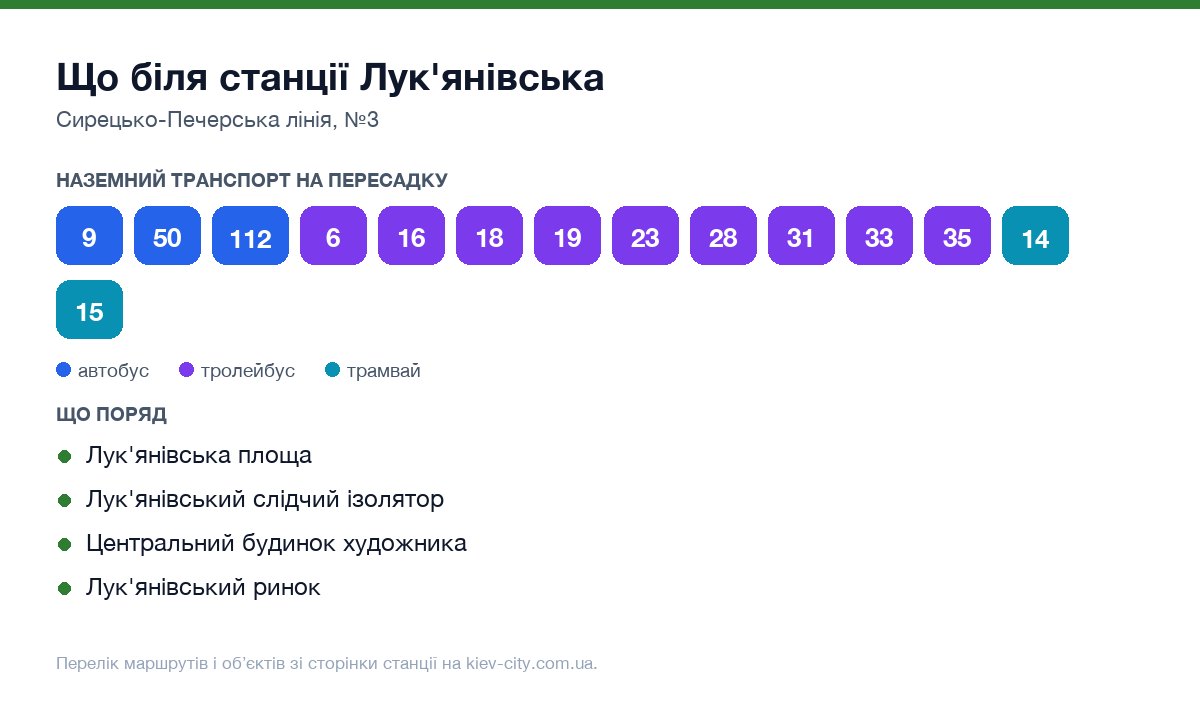 Наземний транспорт біля станції метро Лук'янівська: маршрути автобусів і тролейбусів на пересадку