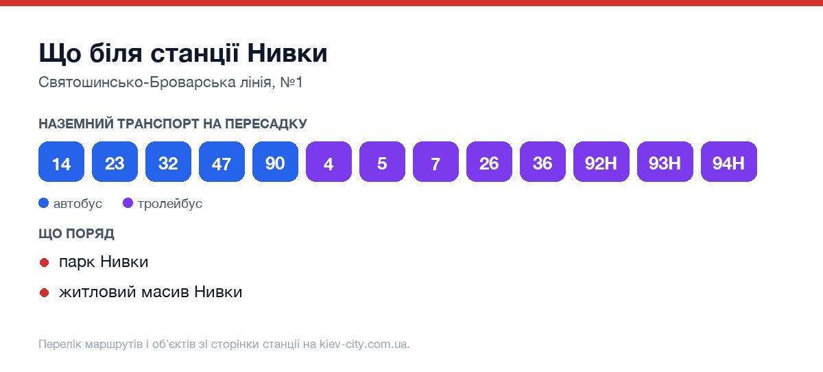 Наземний транспорт біля станції метро Нивки: маршрути автобусів і тролейбусів на пересадку