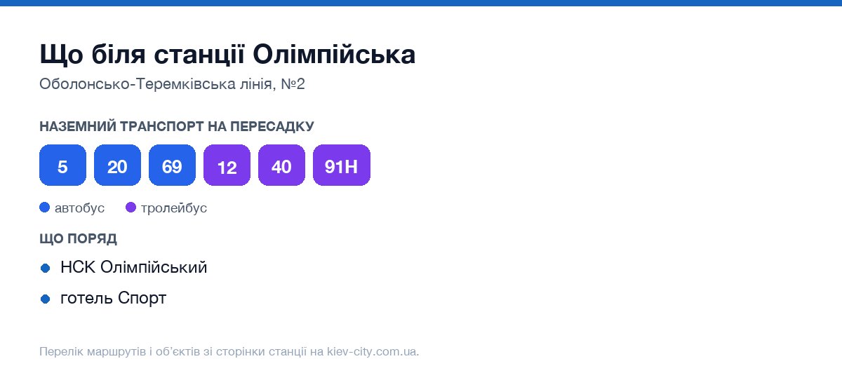 Наземний транспорт біля станції метро Олімпійська: маршрути автобусів і тролейбусів на пересадку