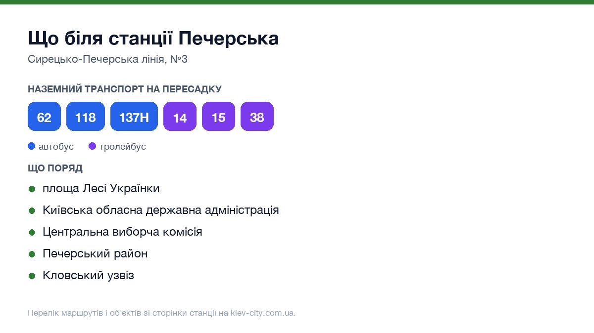 Наземний транспорт біля станції метро Печерська: маршрути автобусів і тролейбусів на пересадку