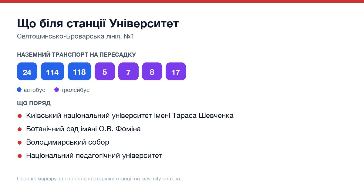 Наземний транспорт біля станції метро Університет: маршрути автобусів і тролейбусів на пересадку