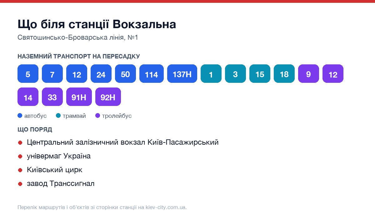 Наземний транспорт біля станції метро Вокзальна: маршрути автобусів і тролейбусів на пересадку